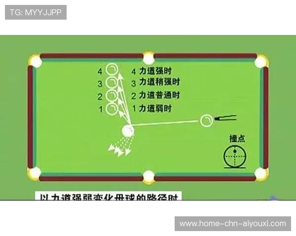 台球推杆控力练习更精准：打造完美击球手的必经之路