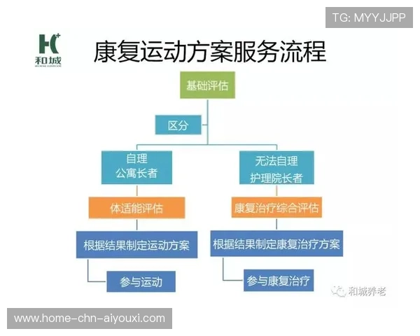 运动康复人才培养体系进入职业教育目录