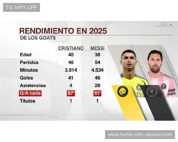 梅西与C罗数据对比：梅西能否逆转C罗的优势？